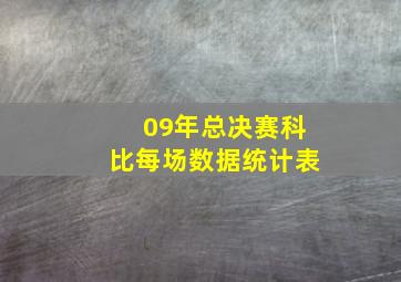 09年总决赛科比每场数据统计表