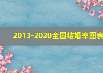 2013-2020全国结婚率图表