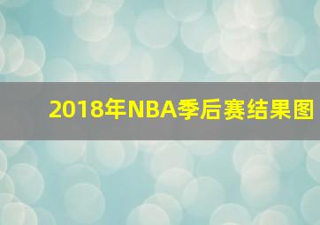 2018年NBA季后赛结果图