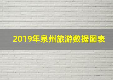 2019年泉州旅游数据图表