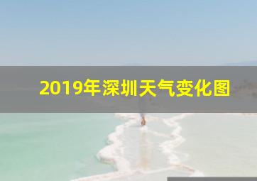 2019年深圳天气变化图