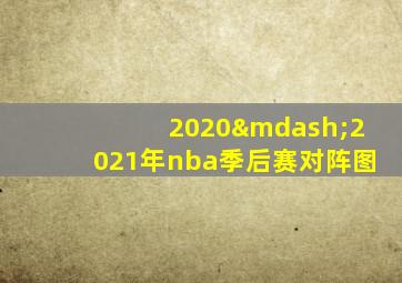 2020—2021年nba季后赛对阵图