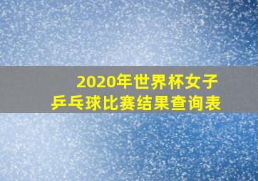 2020年世界杯女子乒乓球比赛结果查询表