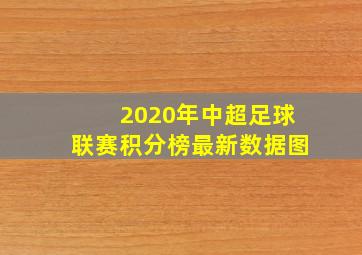 2020年中超足球联赛积分榜最新数据图