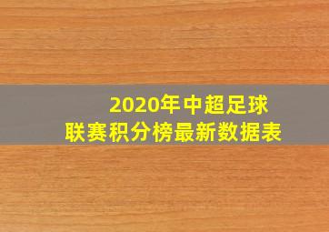 2020年中超足球联赛积分榜最新数据表