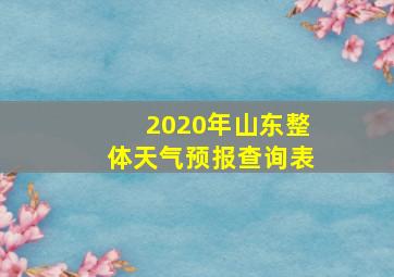 2020年山东整体天气预报查询表