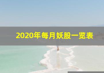 2020年每月妖股一览表