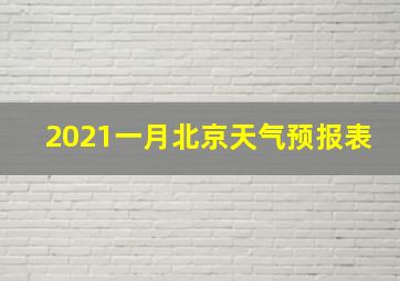 2021一月北京天气预报表