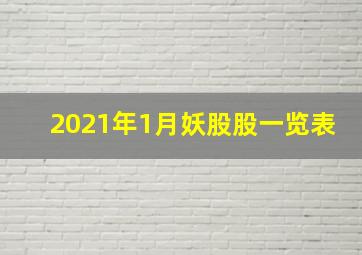 2021年1月妖股股一览表