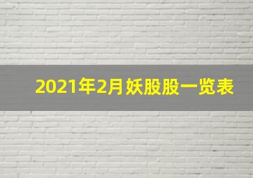 2021年2月妖股股一览表