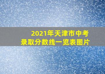 2021年天津市中考录取分数线一览表图片