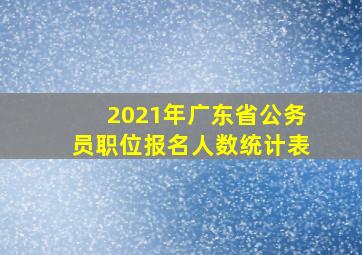 2021年广东省公务员职位报名人数统计表