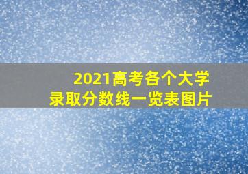 2021高考各个大学录取分数线一览表图片