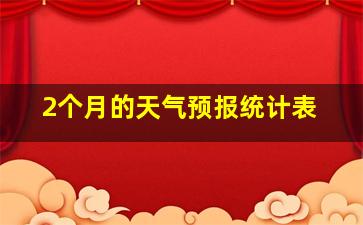 2个月的天气预报统计表