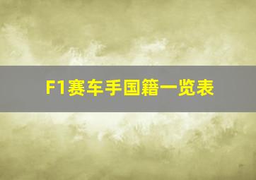 F1赛车手国籍一览表