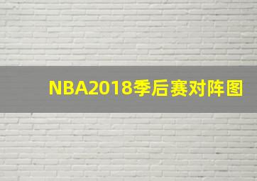 NBA2018季后赛对阵图