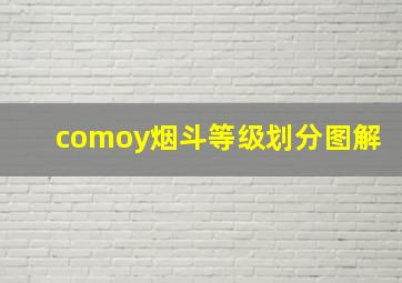 comoy烟斗等级划分图解