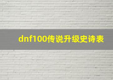 dnf100传说升级史诗表