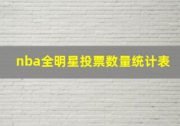 nba全明星投票数量统计表