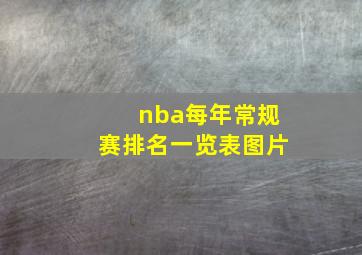 nba每年常规赛排名一览表图片