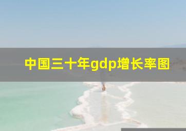 中国三十年gdp增长率图