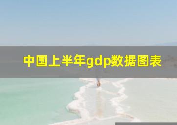 中国上半年gdp数据图表