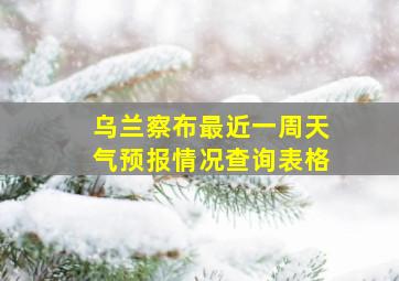 乌兰察布最近一周天气预报情况查询表格