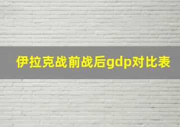 伊拉克战前战后gdp对比表