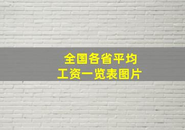 全国各省平均工资一览表图片