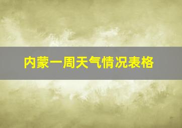 内蒙一周天气情况表格