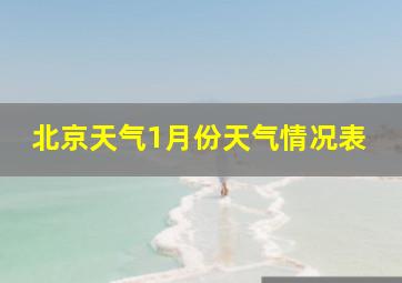 北京天气1月份天气情况表