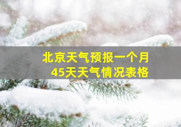 北京天气预报一个月45天天气情况表格