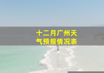 十二月广州天气预报情况表