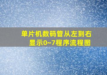 单片机数码管从左到右显示0~7程序流程图