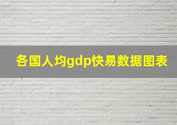 各国人均gdp快易数据图表