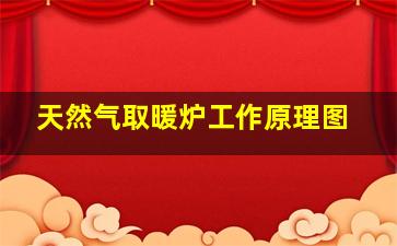 天然气取暖炉工作原理图