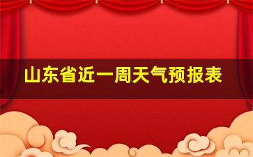 山东省近一周天气预报表