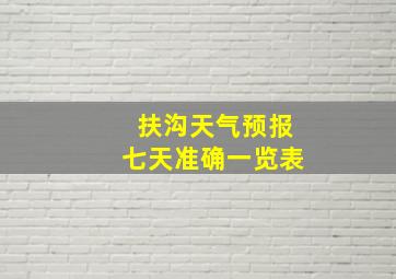 扶沟天气预报七天准确一览表