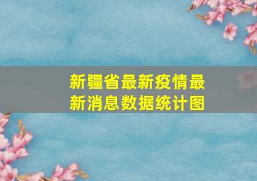 新疆省最新疫情最新消息数据统计图