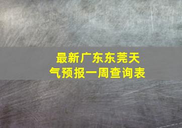 最新广东东莞天气预报一周查询表