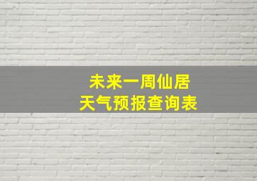 未来一周仙居天气预报查询表