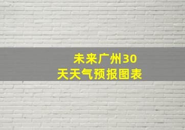 未来广州30天天气预报图表