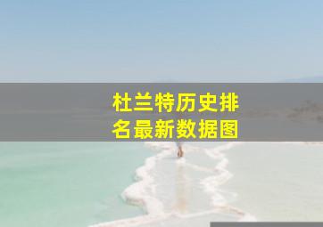 杜兰特历史排名最新数据图