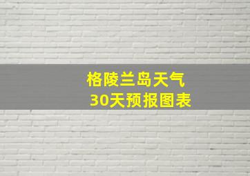 格陵兰岛天气30天预报图表