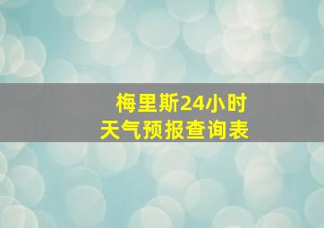 梅里斯24小时天气预报查询表