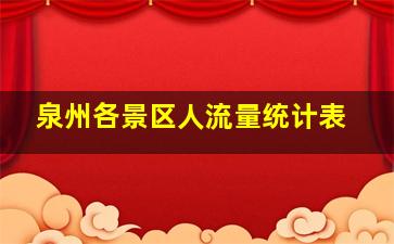 泉州各景区人流量统计表