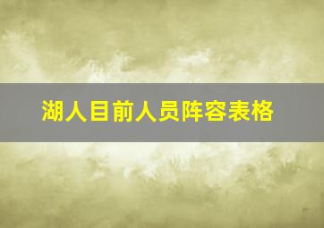 湖人目前人员阵容表格