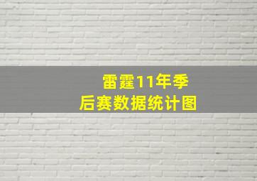 雷霆11年季后赛数据统计图